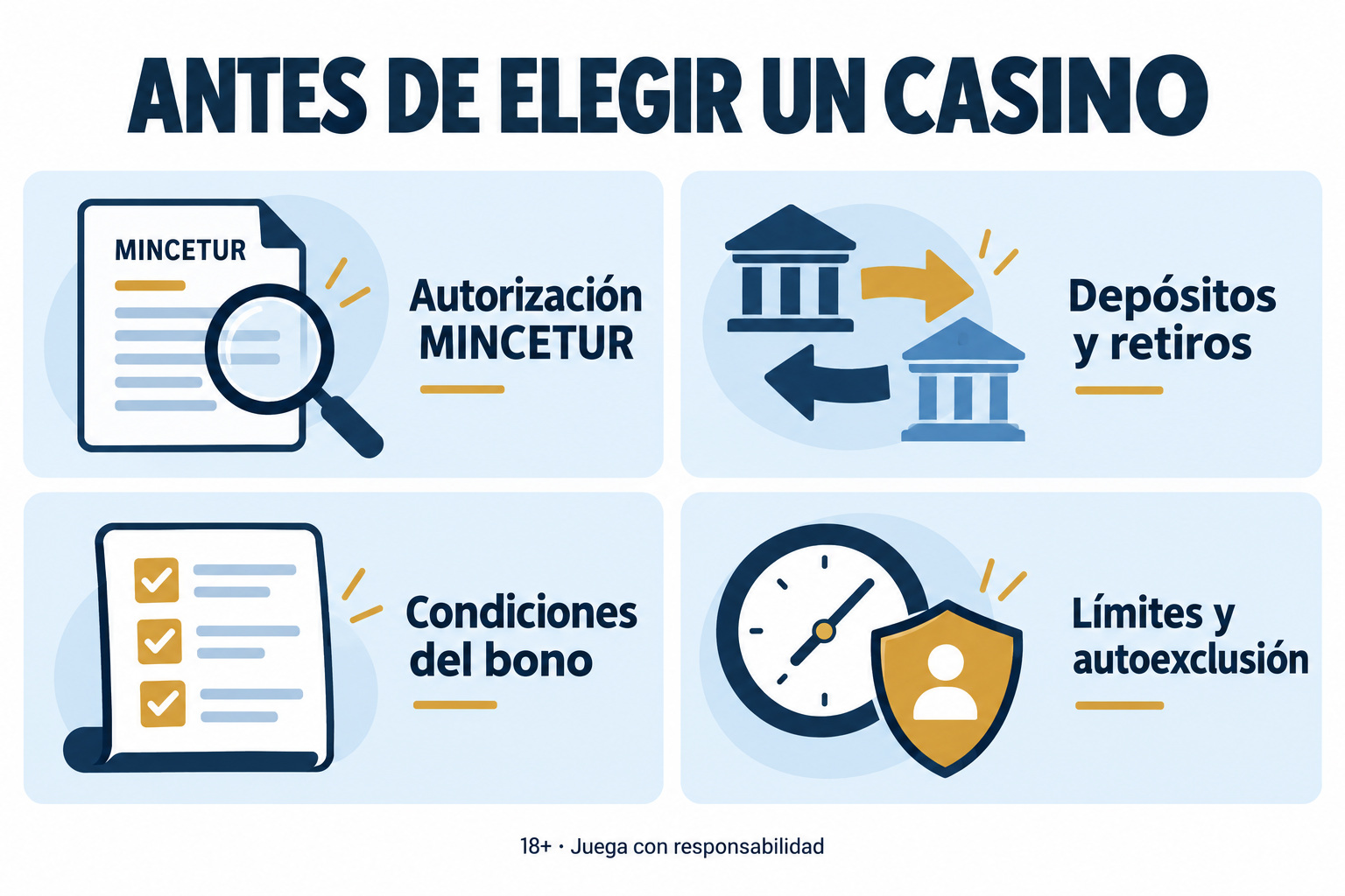 Cuatro comprobaciones antes de elegir un casino: autorización, pagos, bonos y límites