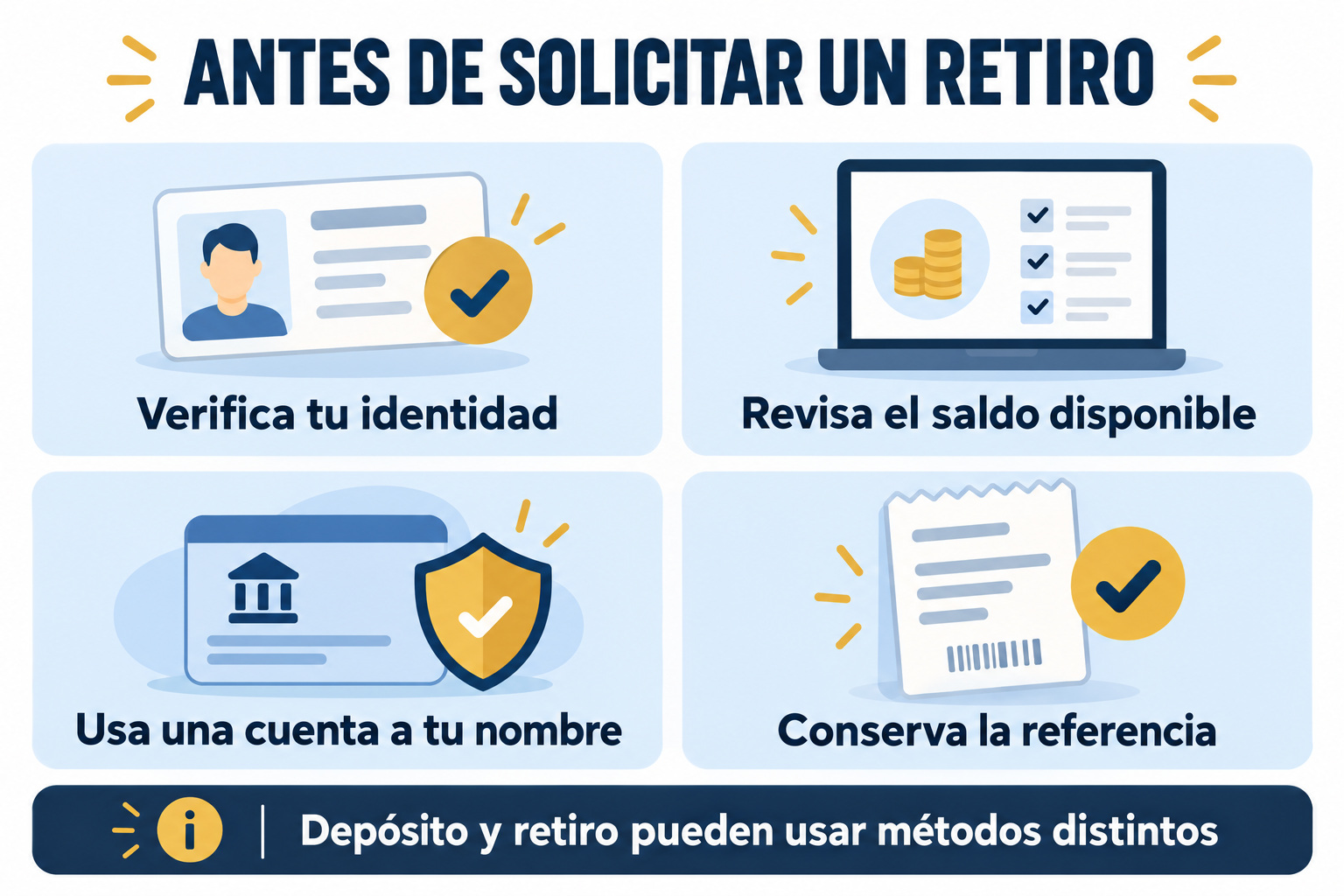 Lista previa al retiro: identidad, saldo disponible, cuenta propia y referencia de la solicitud